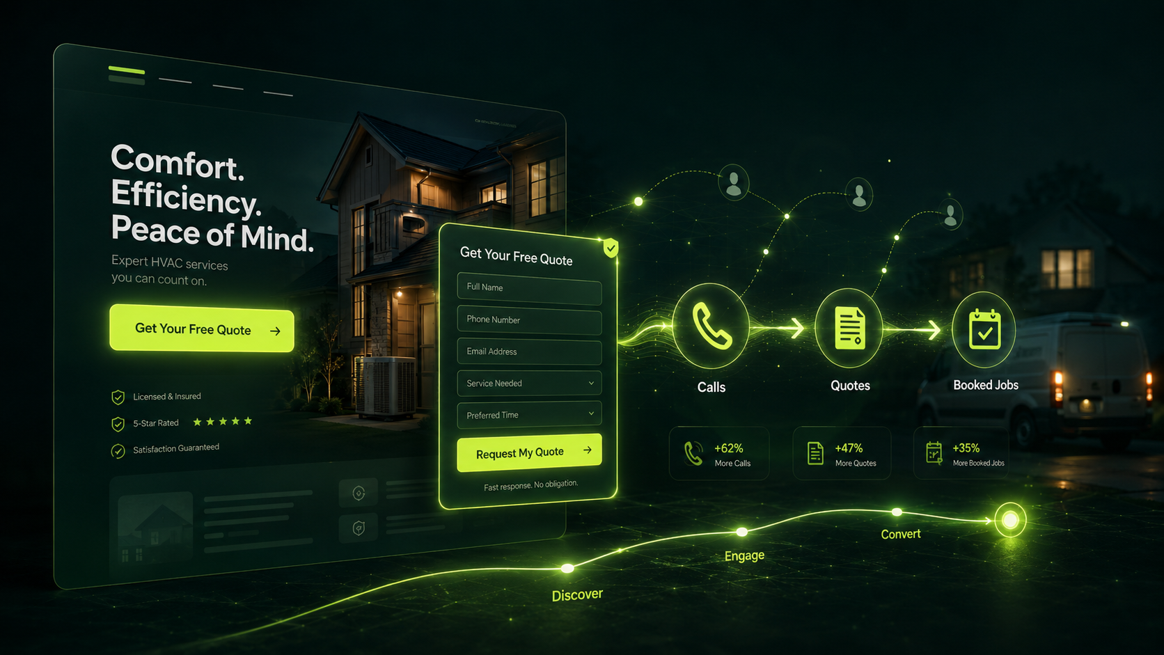 Conversion Optimization for Home Service Companies.